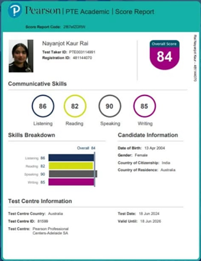 NAYANJOT KAUR